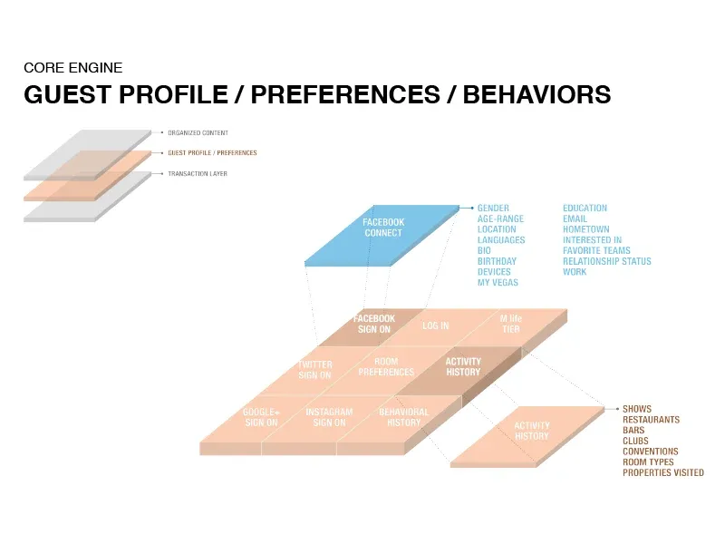 Understanding through in-market behaviors