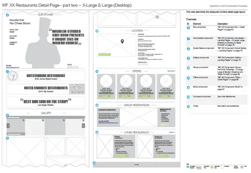 a documentation spread