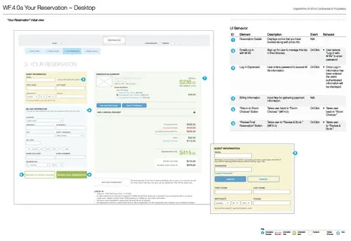 a documentation spread